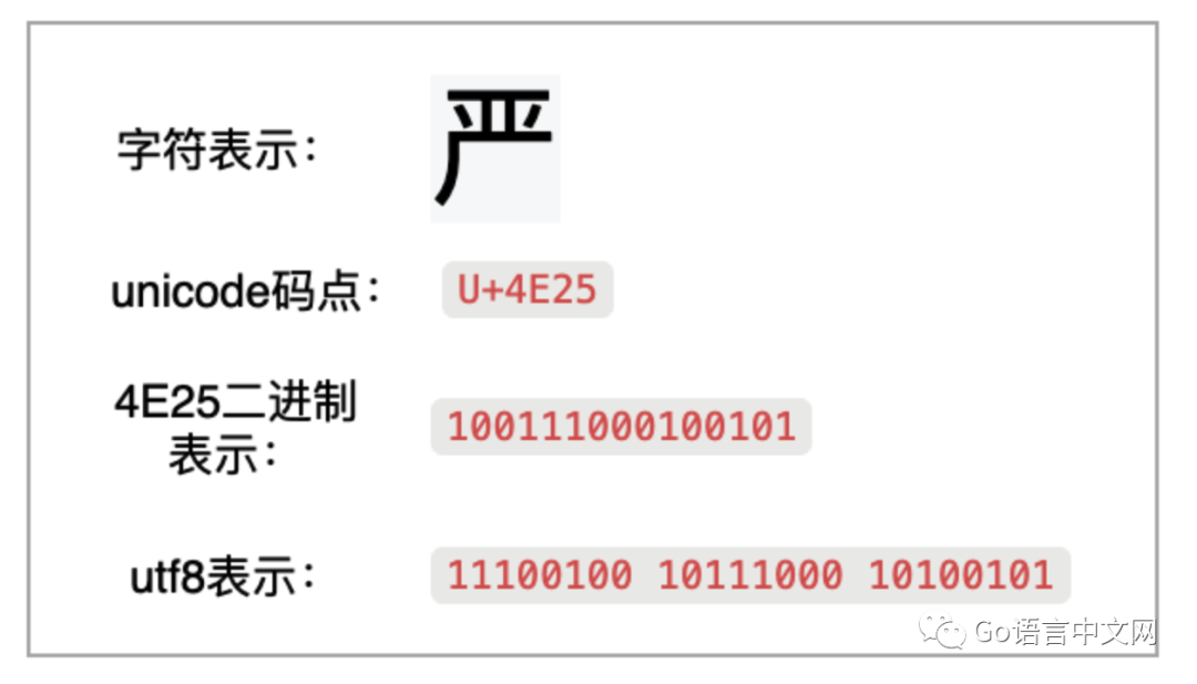 utf8编码转换