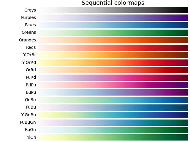 colormap