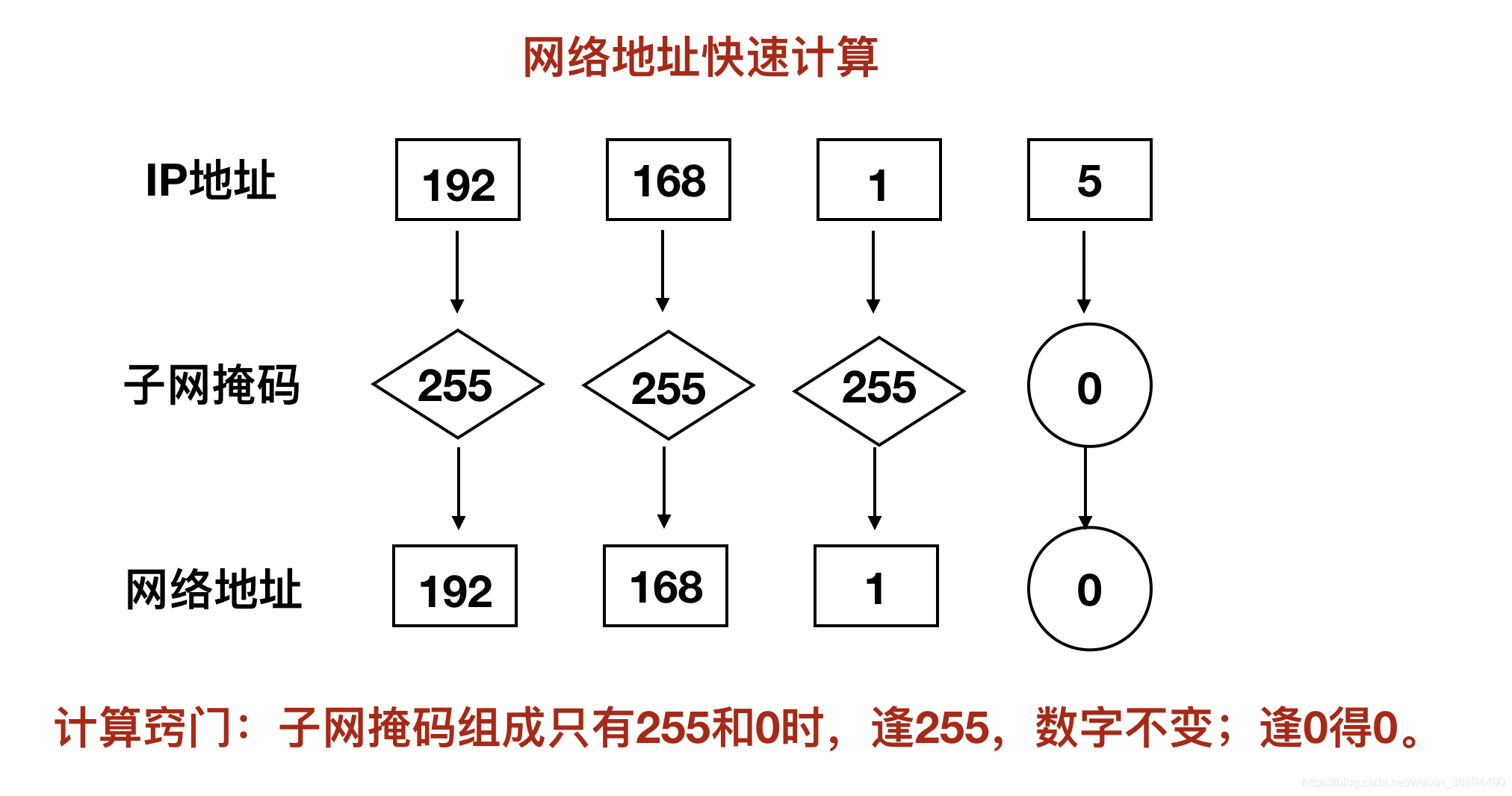 广播地址是什么