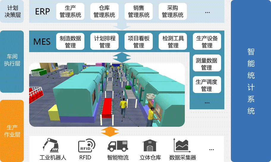 系统是什么意思