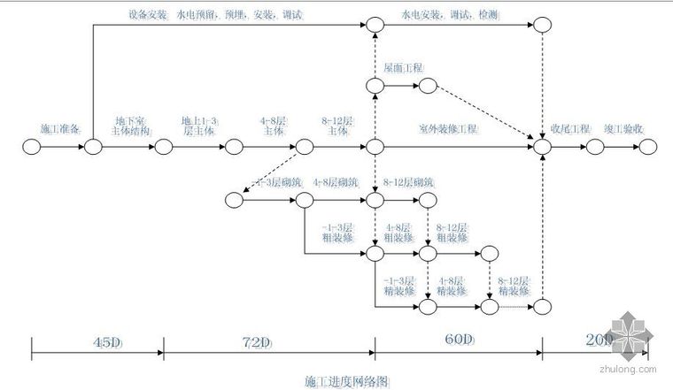 施工网络图