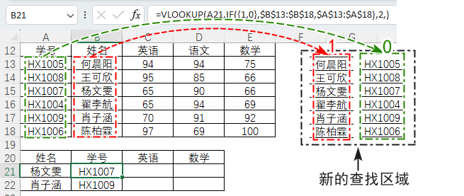 hlookup