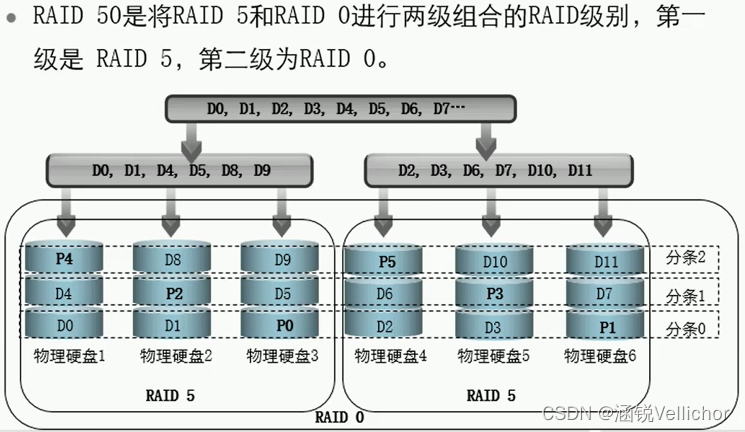 raid6