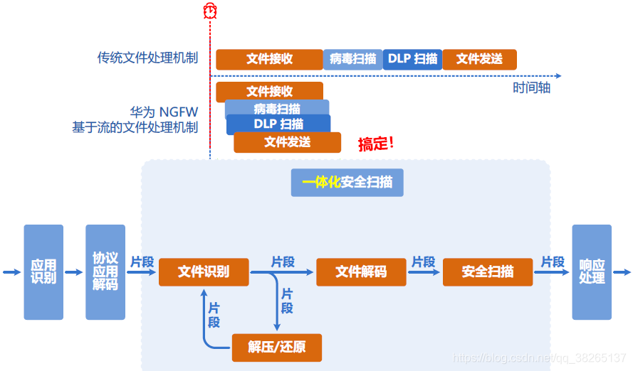 反病毒技术