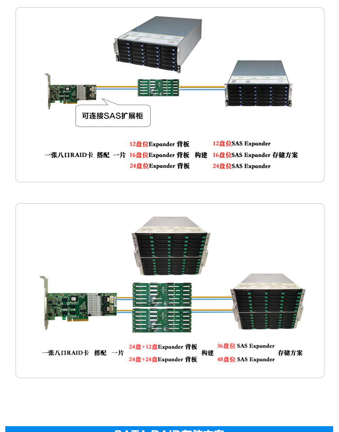 大容量存储方案