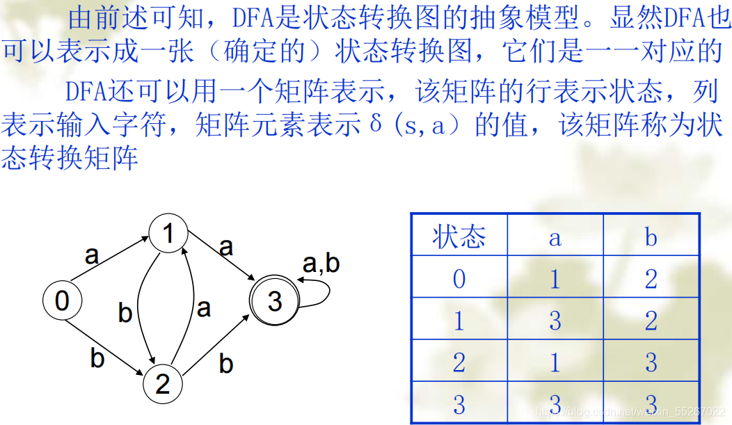 dfa是什么意思
