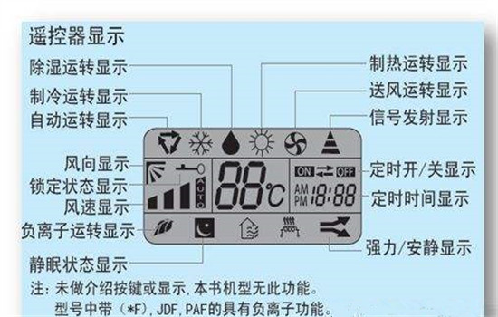 显示模式