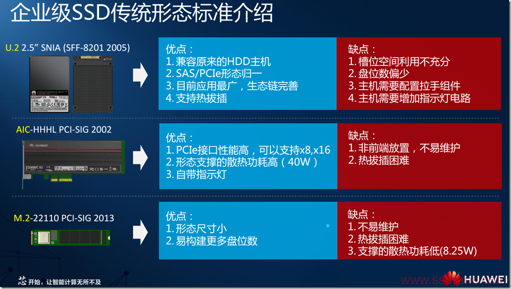 华为ssd