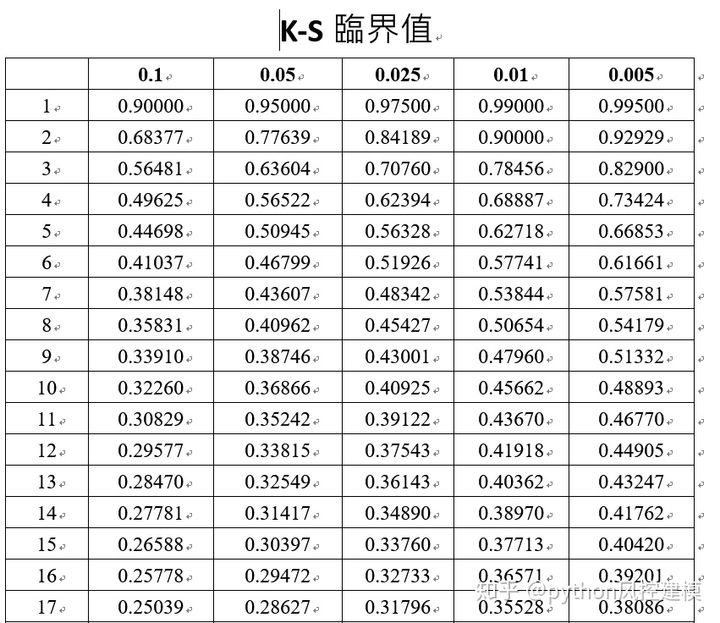 ks检验