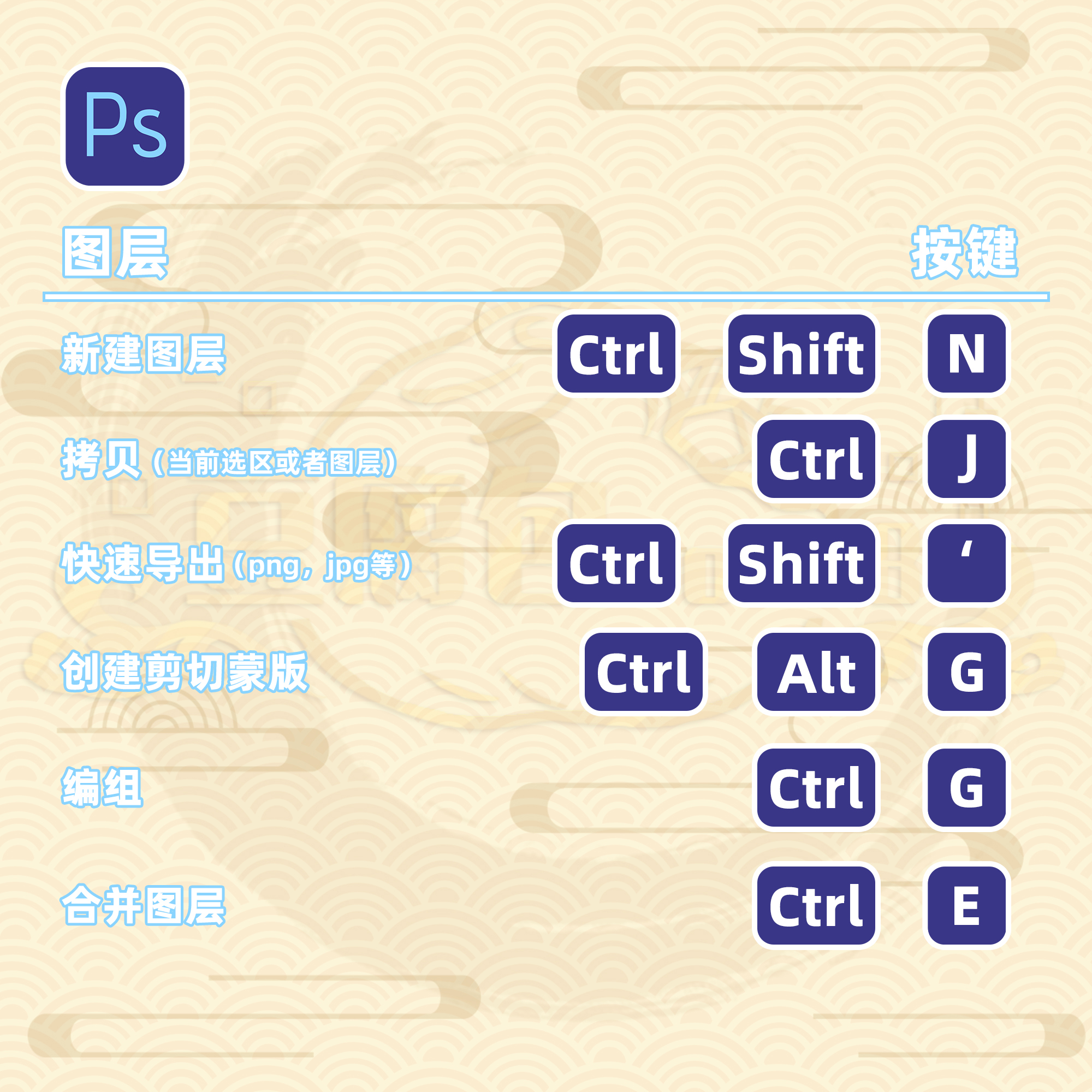 ps剪切快捷键
