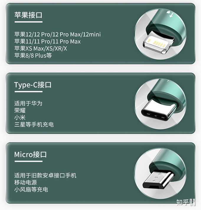 数据线接口类型