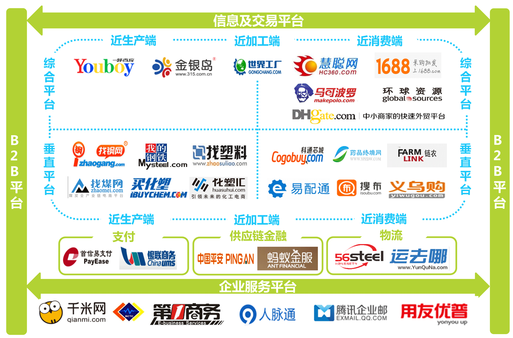 b2b平台有哪些
