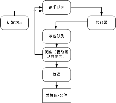 爬虫框架