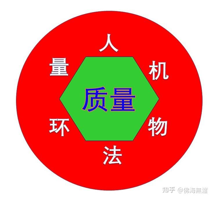 精益运营