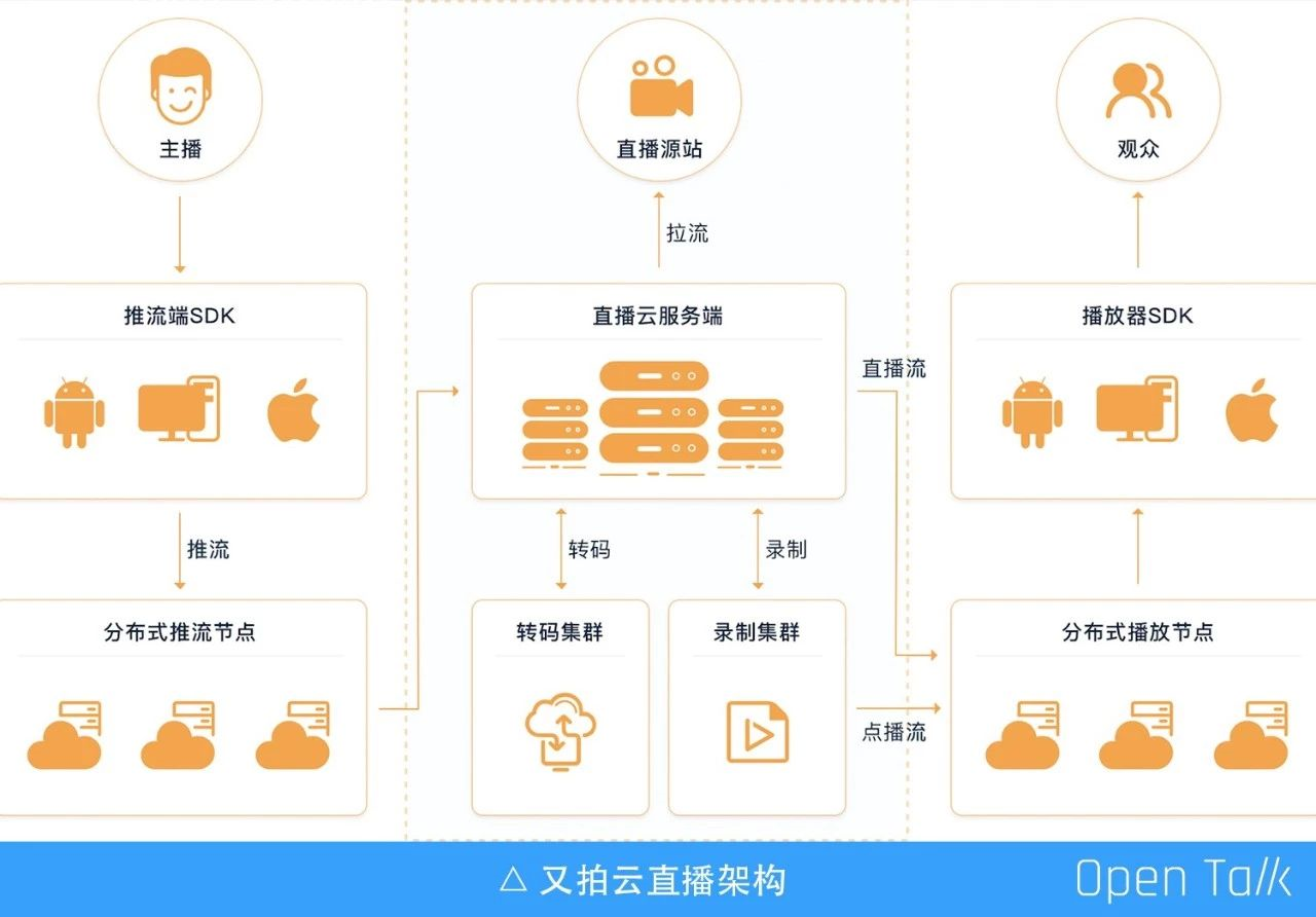 时间延迟