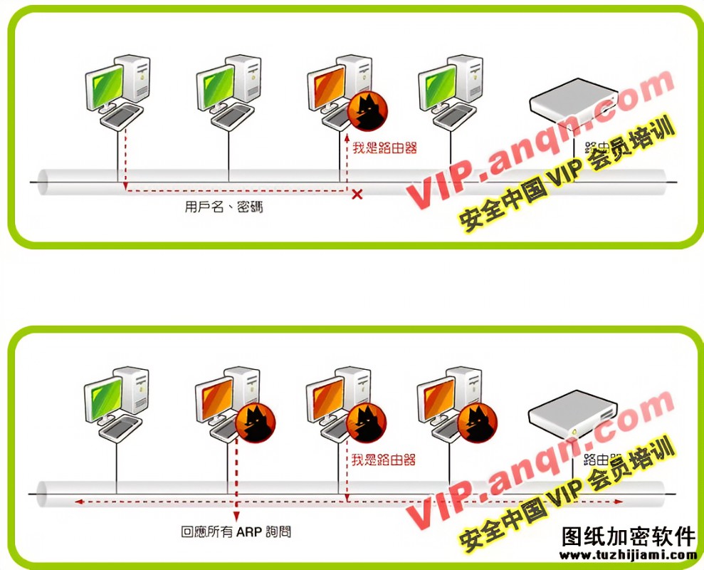 局域网攻击
