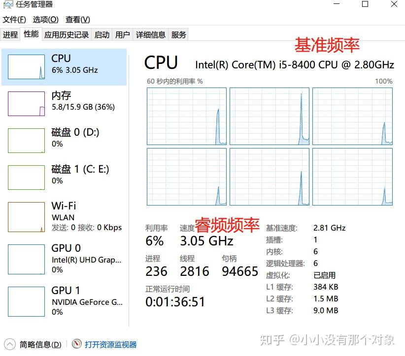 cpu睿频