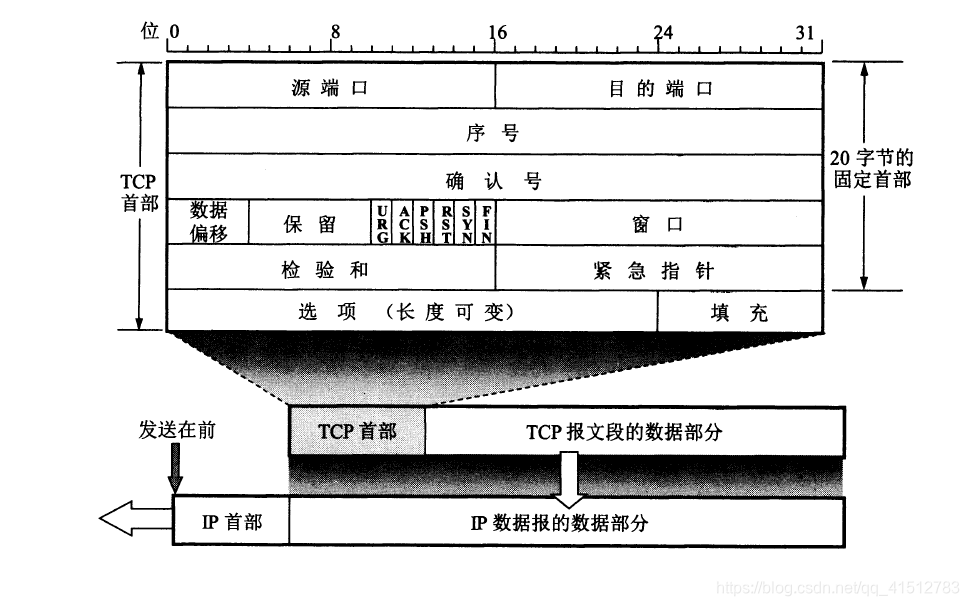 pcap文件