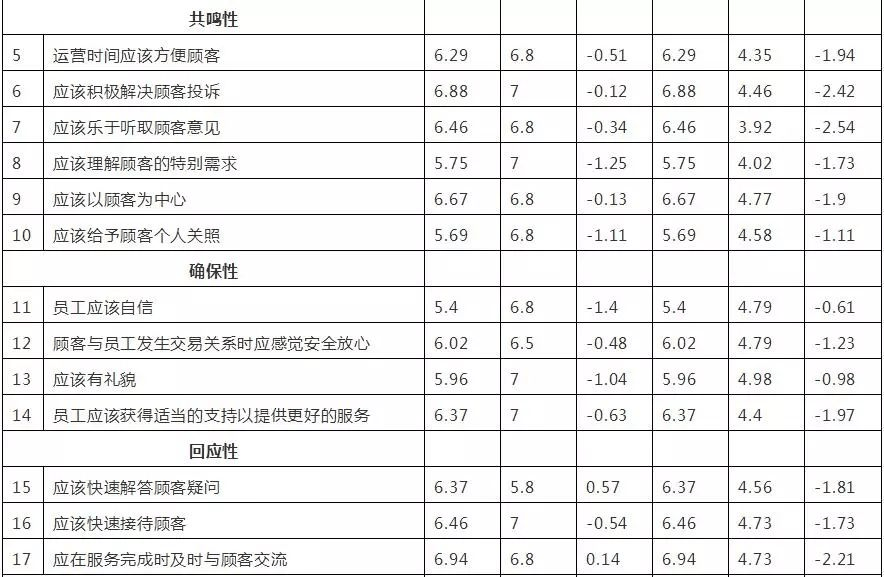 量表是什么