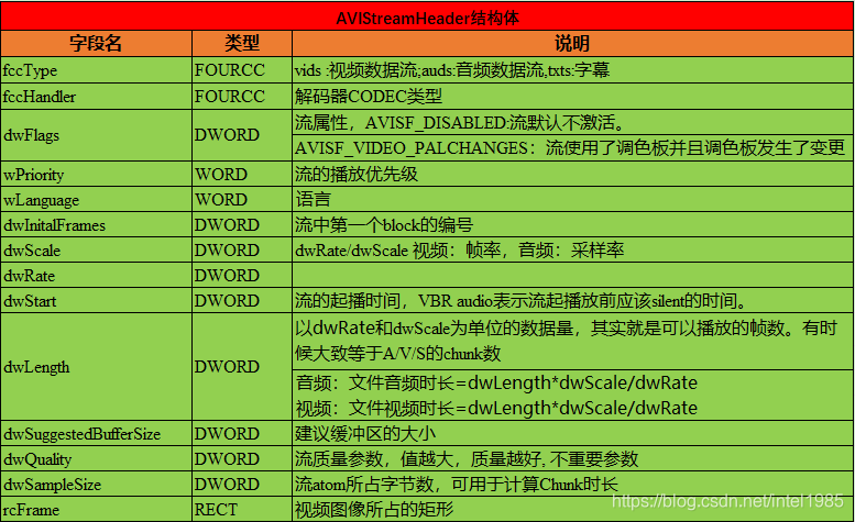 avi是什么格式