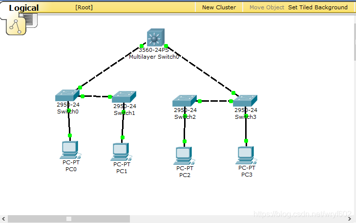 cisco模拟器