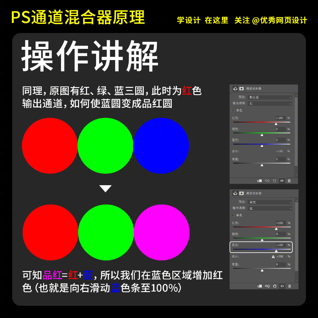 ps通道