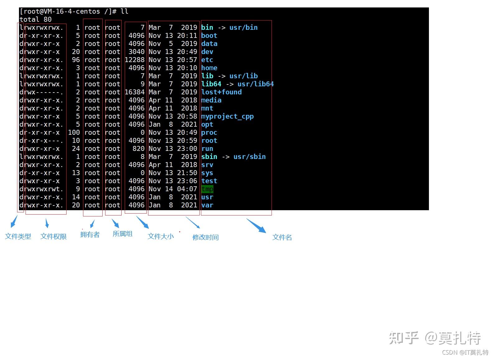 linux权限