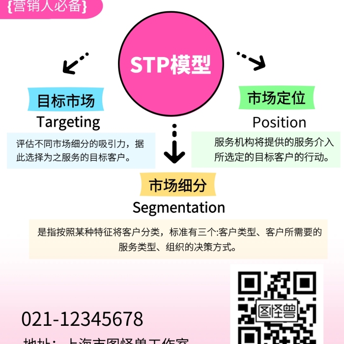 stp模型