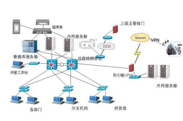 硬件系统包括什么