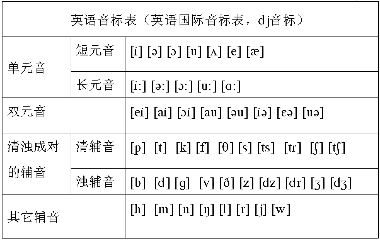 who音标