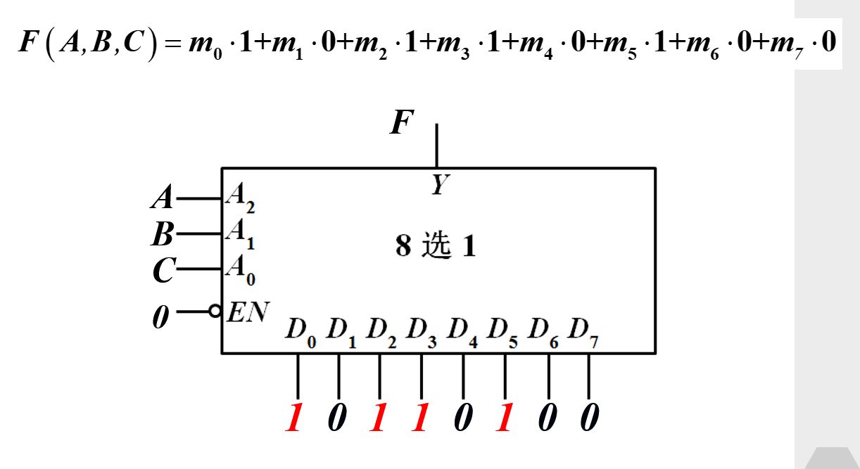 数据选择器