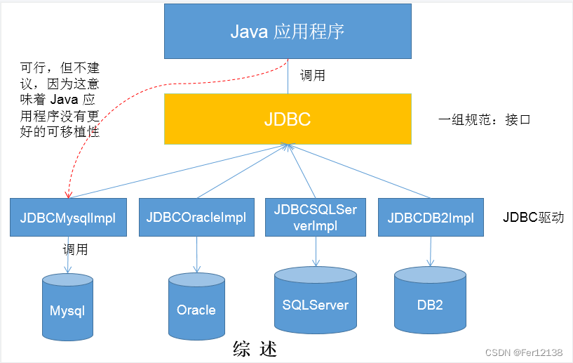 jdbc是什么