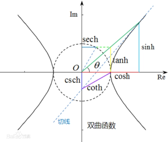 sh函数