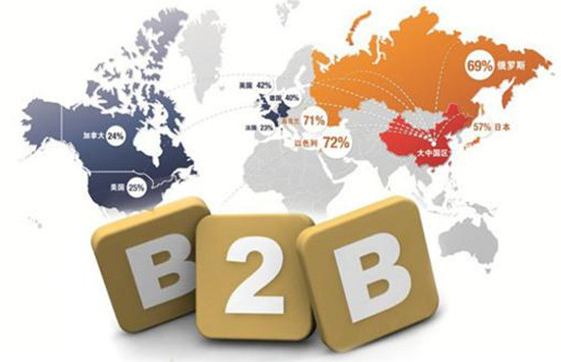 b2b电商平台