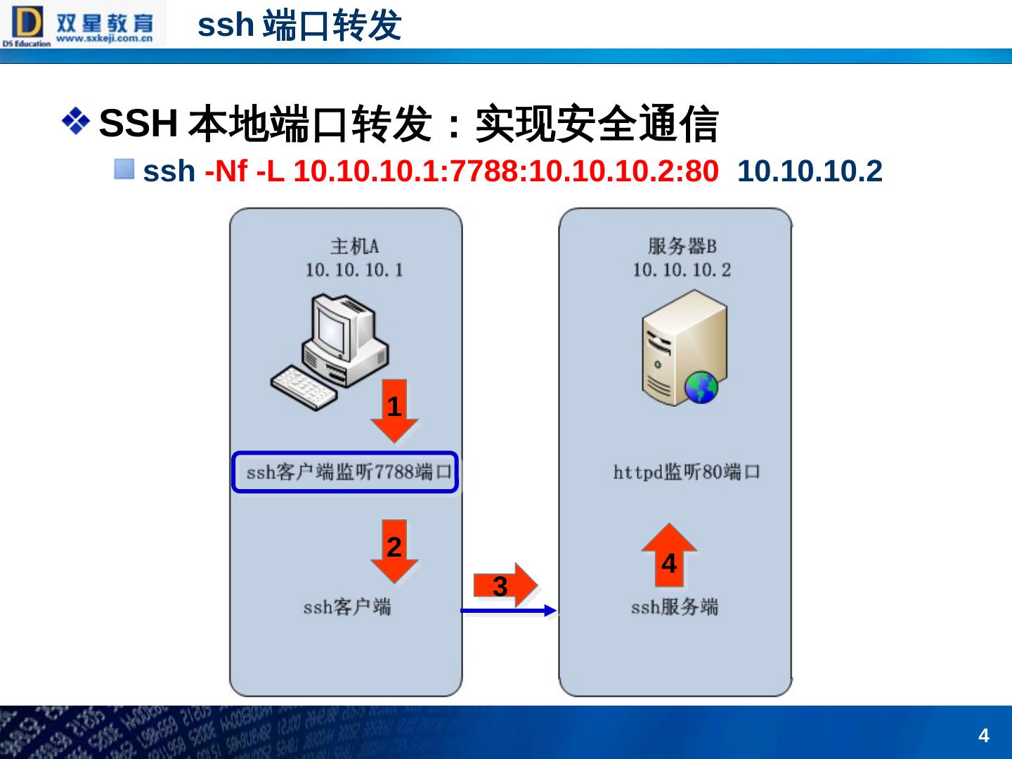 ssh端口