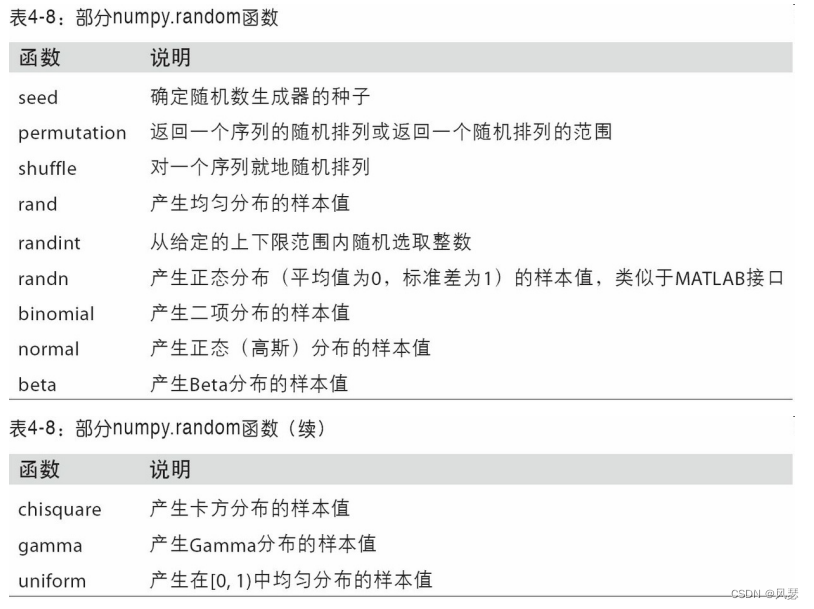 伪随机数