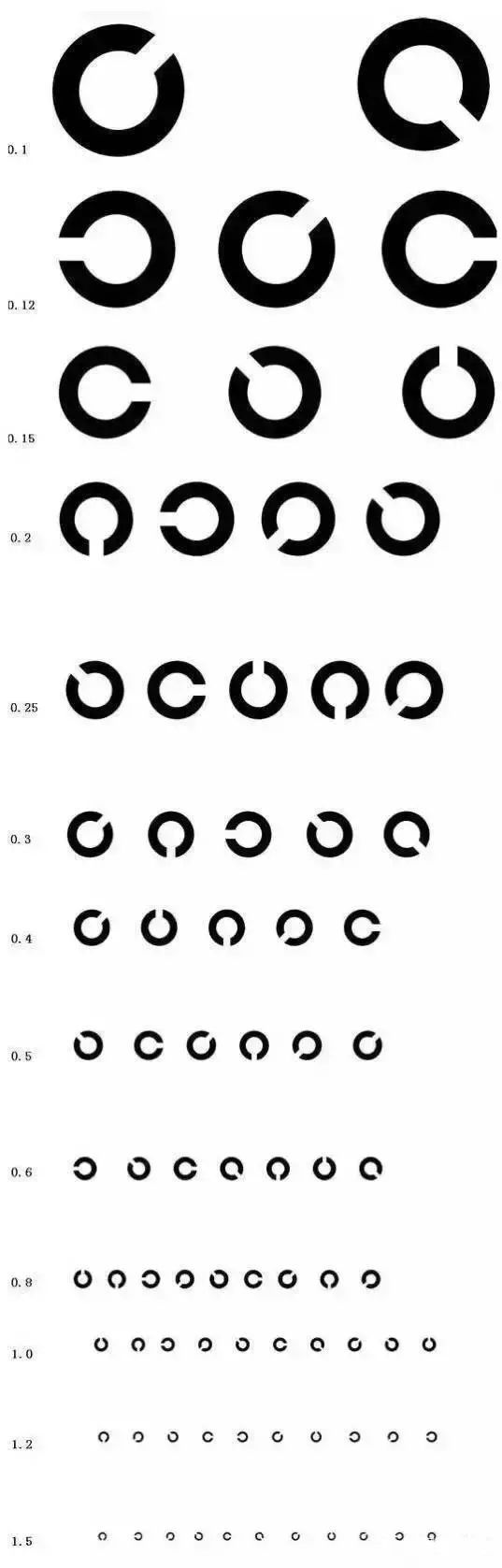 c字表