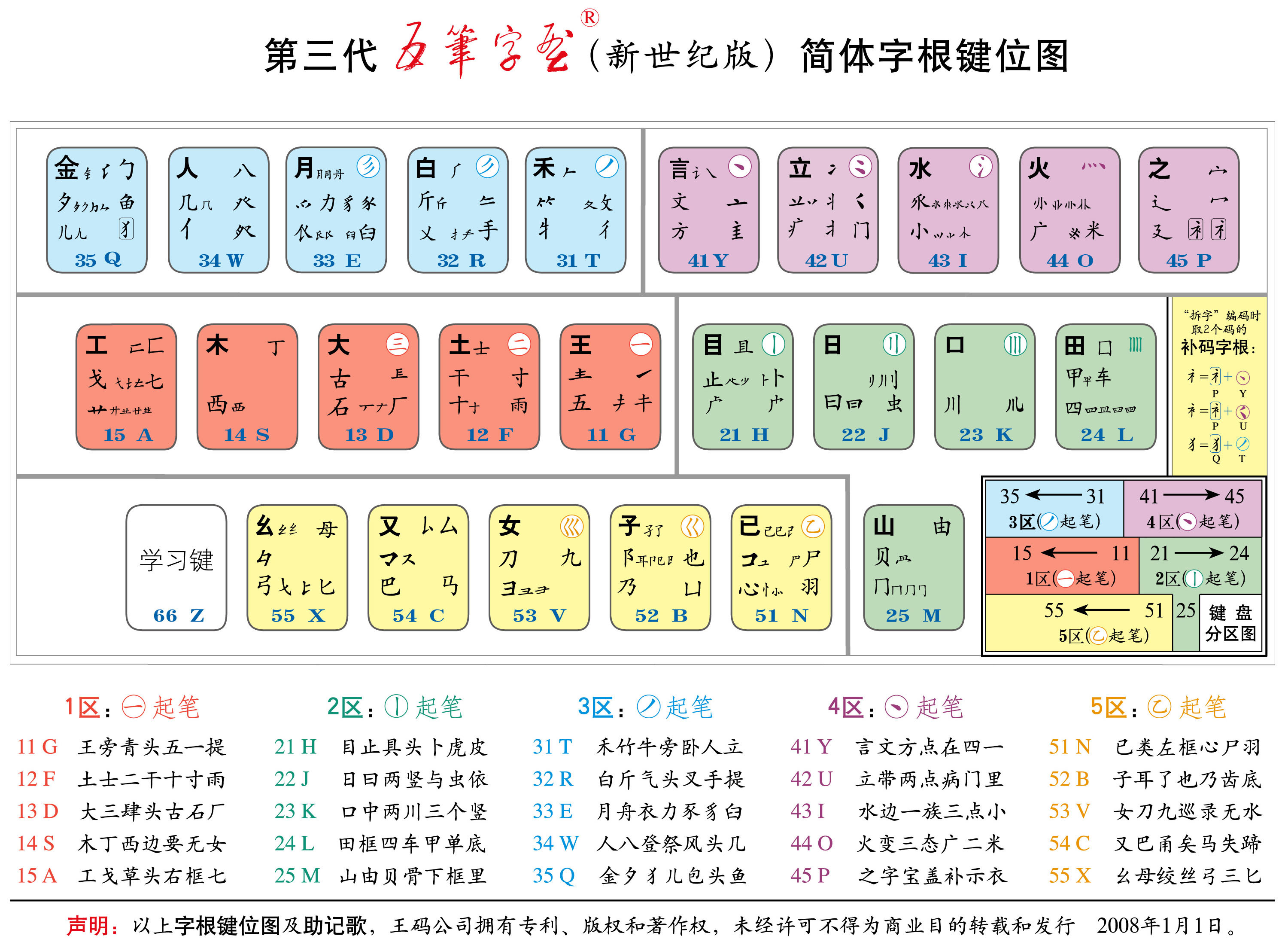 仰五笔怎么打