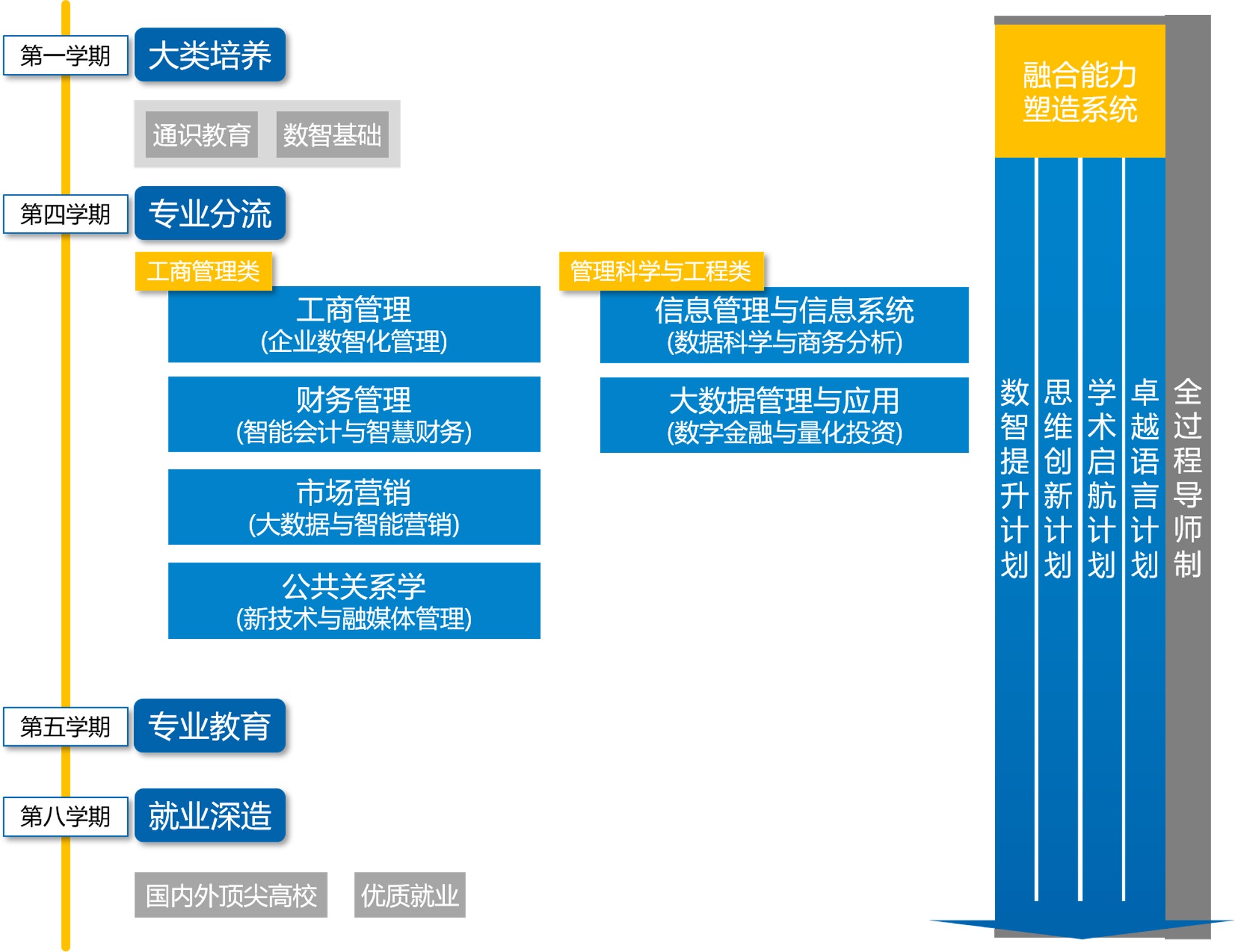 项目的特点