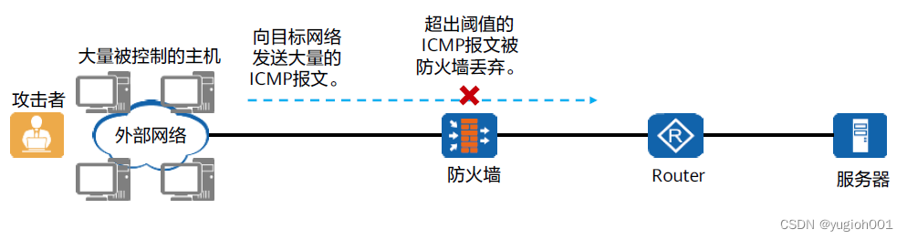 ddos防火墙