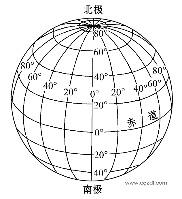 经纬度地图