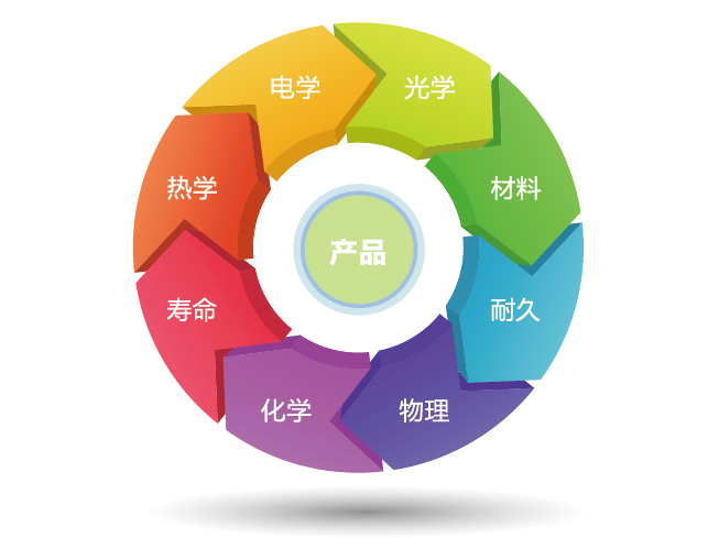 产品可靠性测试