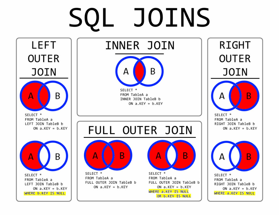 sql左连接