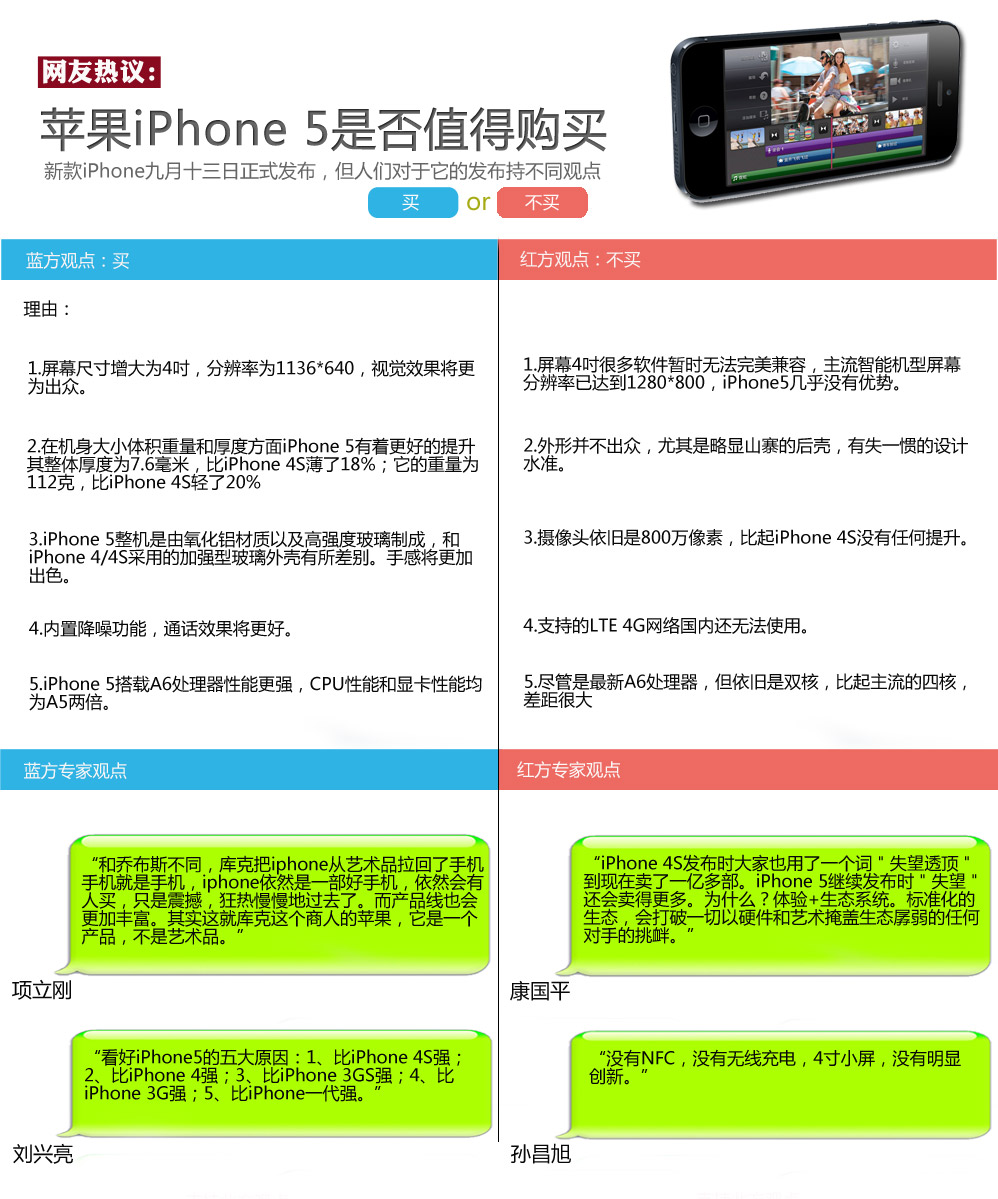 苹果5多少钱