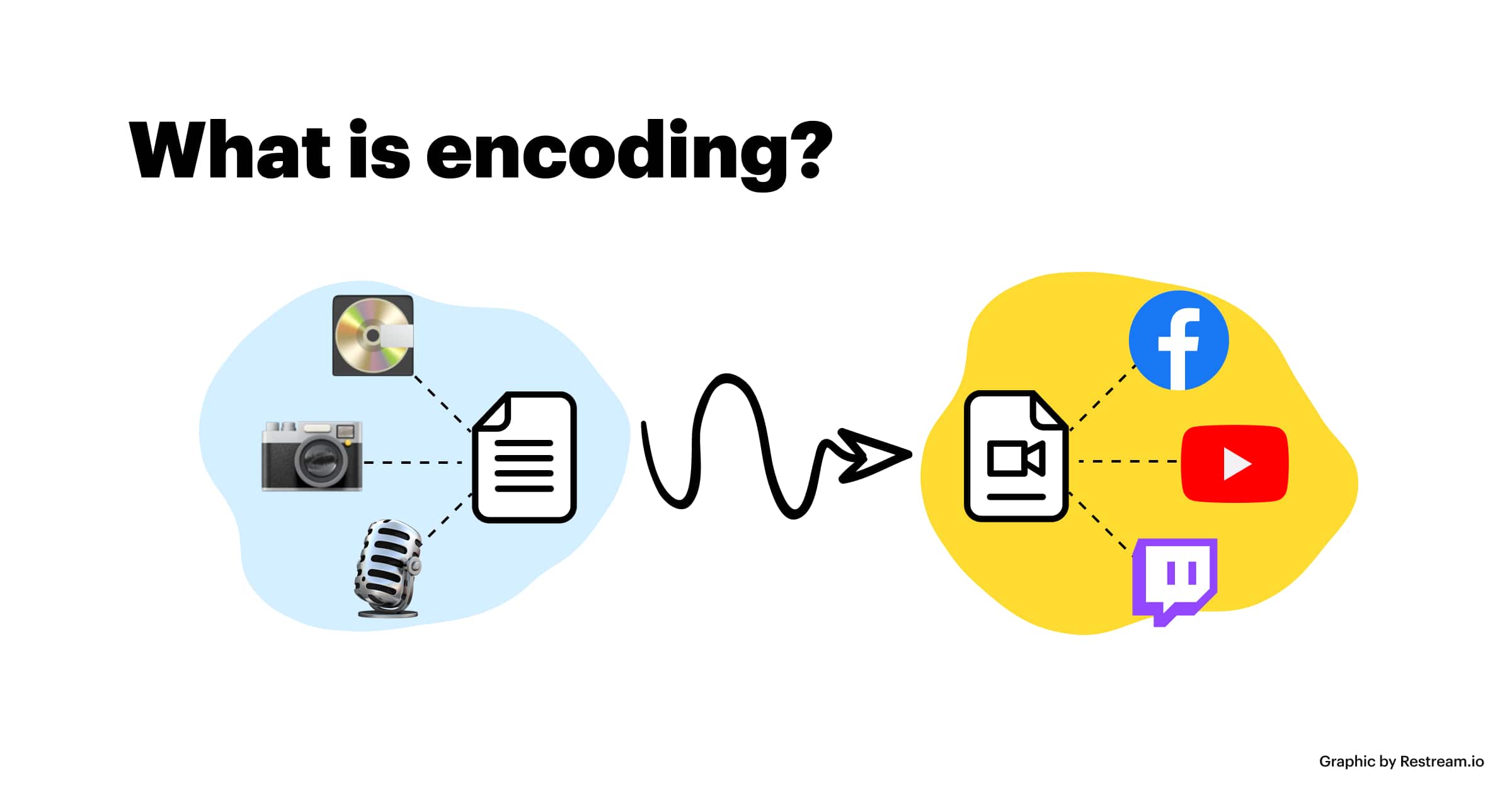 Encoding