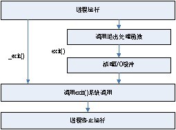 exit函数