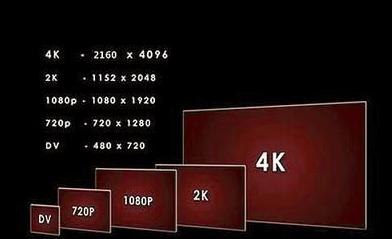 1k分辨率