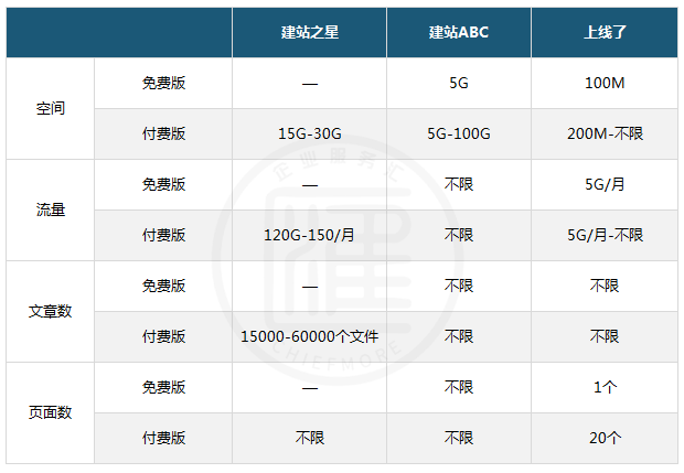 建站abc