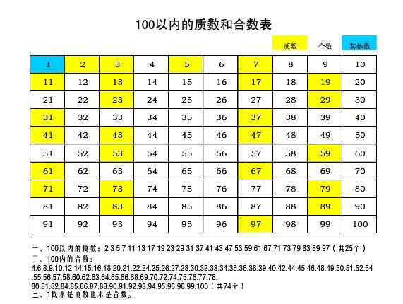 什么是互为质数
