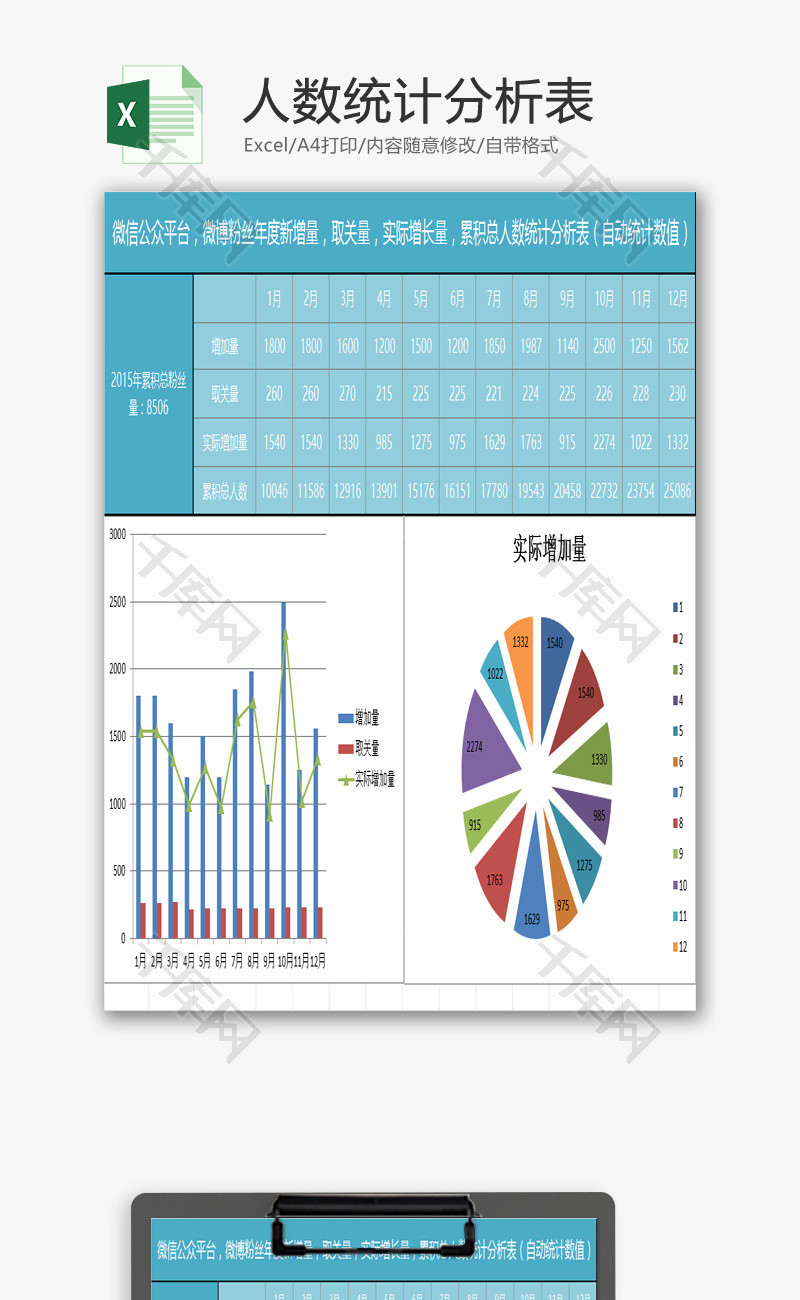 人数统计